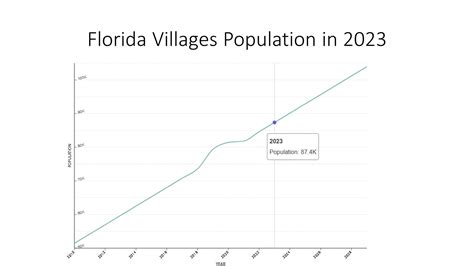 the villages florida population 2020.